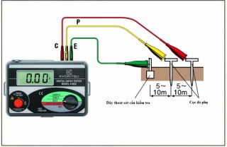 QUY TRÌNH ĐO ĐIỆN TRỞ NỐI ĐẤT HỆ THỐNG ĐIỆN