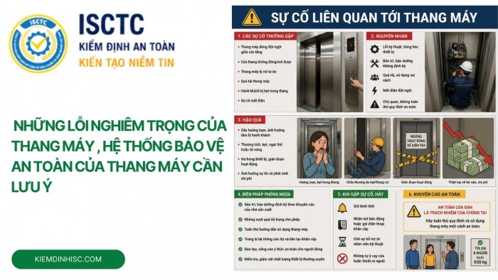 NHỮNG LỖI NGHIÊM TRỌNG CỦA THANG MÁY , HỆ THỐNG BẢO VỆ AN TOÀN CỦA THANG MÁY CẦN LƯU Ý